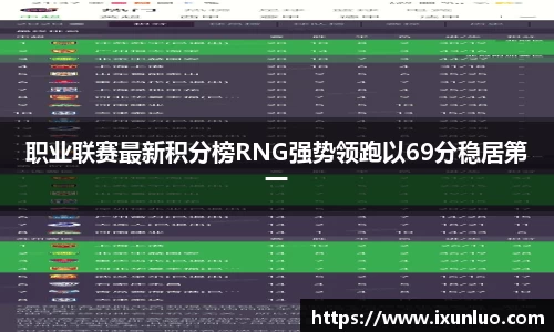 职业联赛最新积分榜RNG强势领跑以69分稳居第一